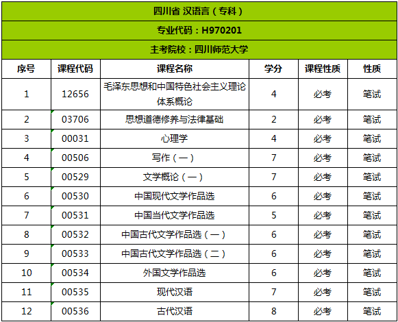 四川省自考考試科目明細 