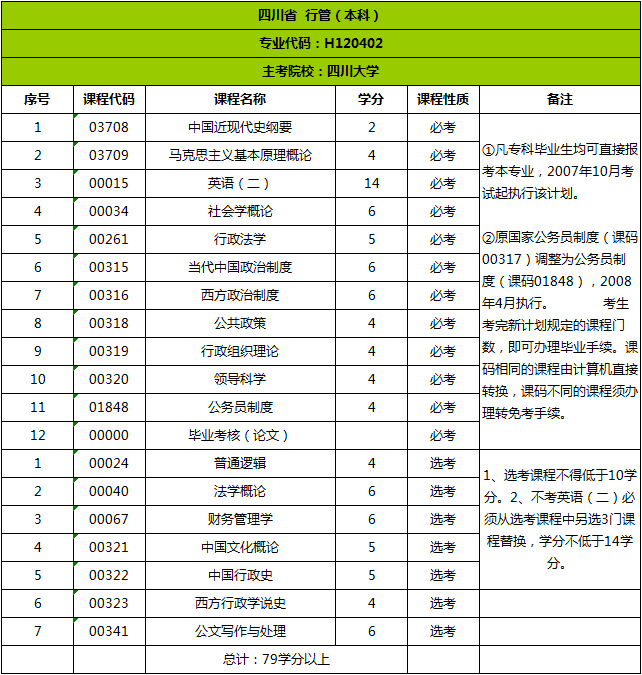 四川省自考考試科目明細 