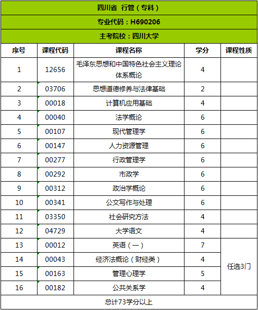 四川省自考考試科目明細 