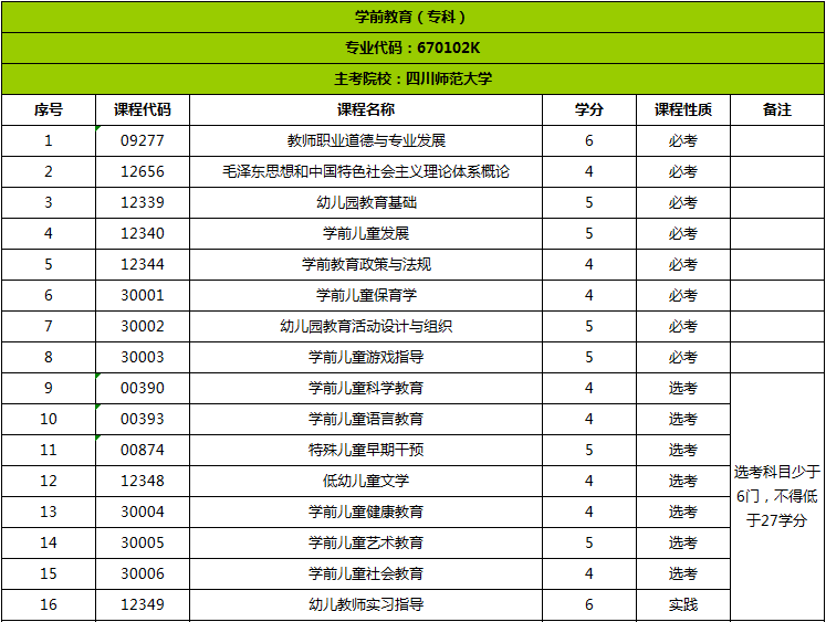 四川省自考考試科目明細 