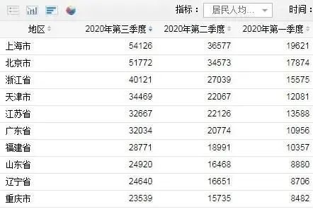 2021自考本科哪些專業前景好 ?