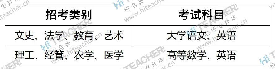 2021年全國各省份專升本考試科目匯總(圖1)