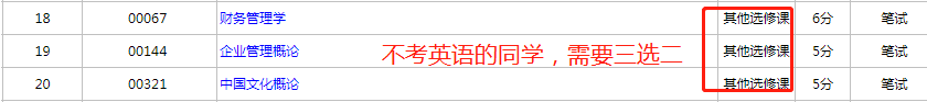 自考本科都需要考哪幾門課程 ？(圖4)