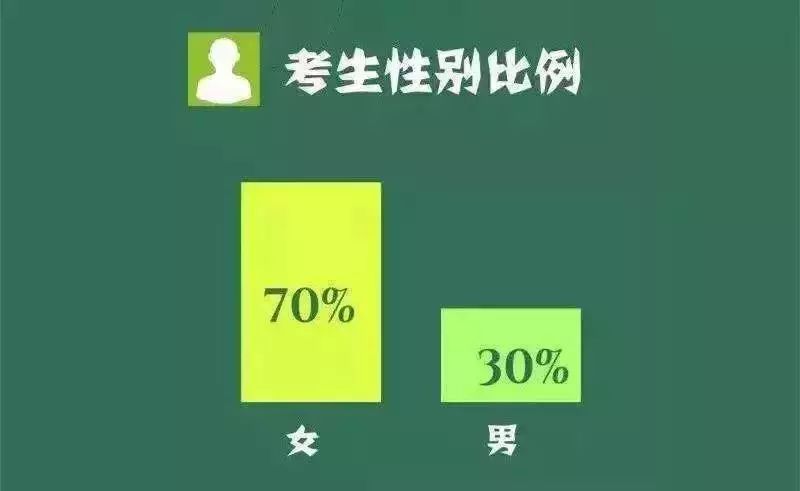 自考拿證后真的能升職加薪嗎？ 