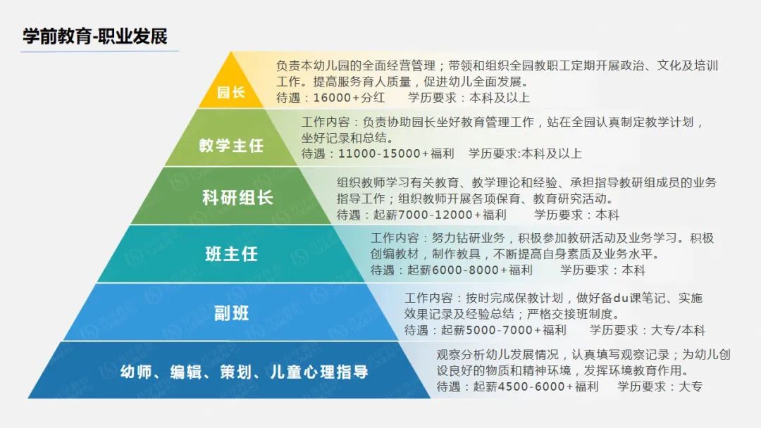 2021年哪些自考專業前景好?