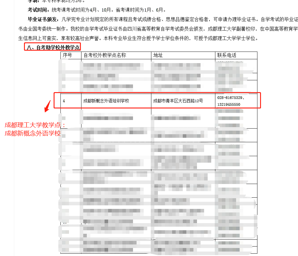 2021年成都理工大學自考及學位證介紹 