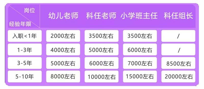 學前教育專業就業方向及發展前景