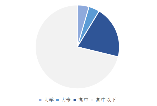 自考學歷沒用？那是因為你沒有往長遠看！