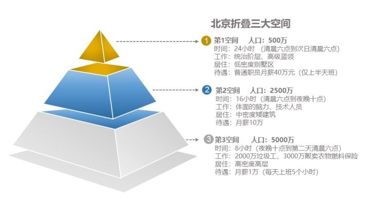 自考學歷沒用？那是因為你沒有往長遠看！