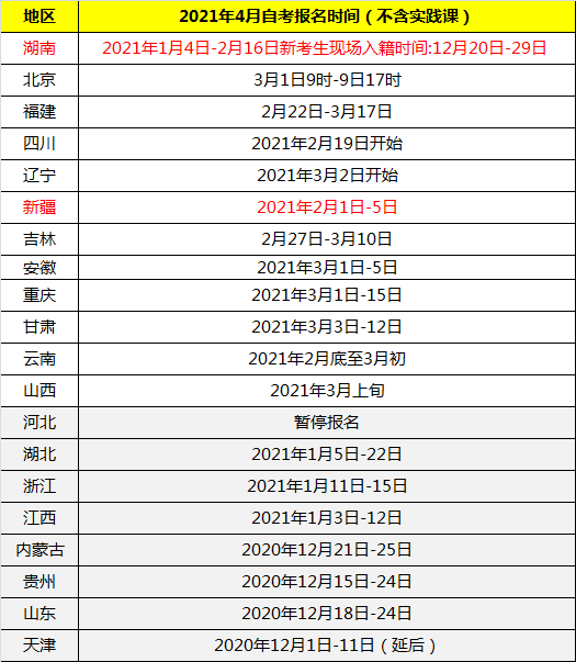 全國共有20省公布了報名時間，其中新疆地區正在報名！