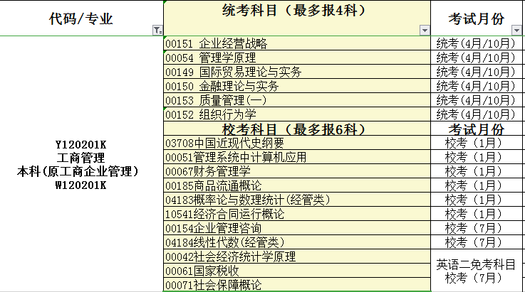 小自考通過率比大自考高70%！怎么做到的？