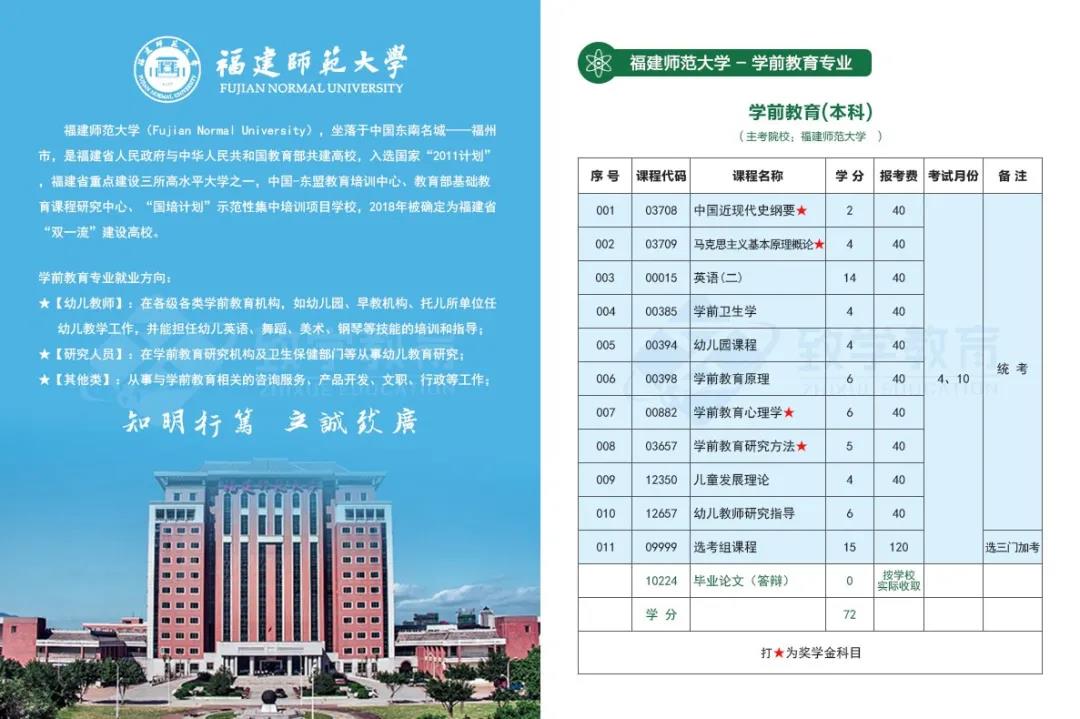 推薦福建師范大學(xué)-學(xué)前教育(本科)