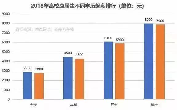 國內招聘網聯合新東方在線統計