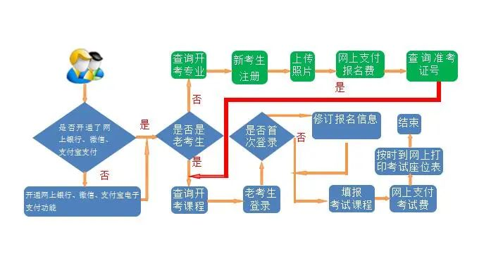 報名條件及流程