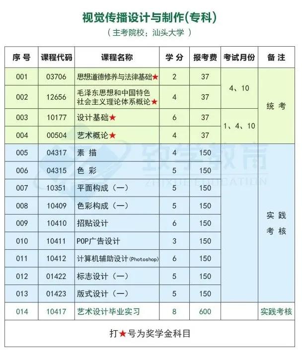 自考視覺傳播設(shè)計與制作（專科）考試計劃