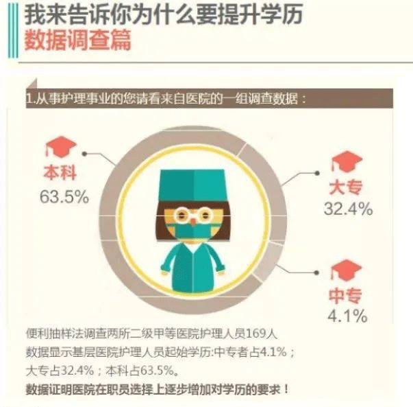 為什么要通過自考提升學歷？