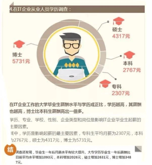 為什么要通過自考提升學歷？