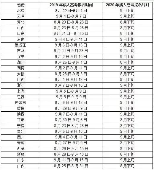 2021年成人高考幾月份報名？