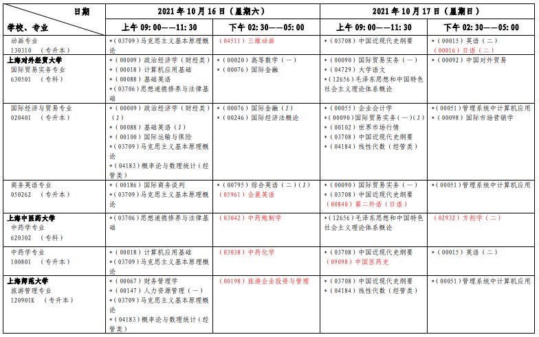 2021年上海10月自考考試日程表公布！