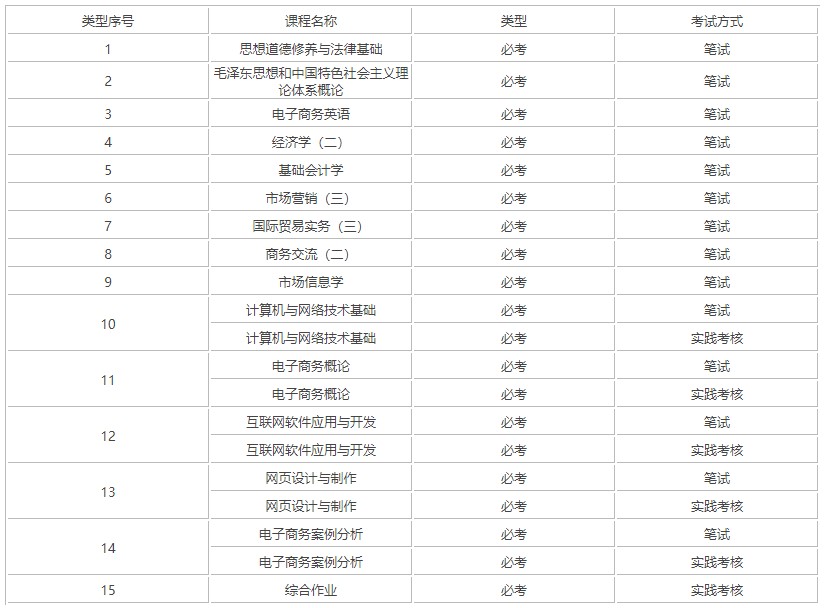 自考大專電子商務專業考試科目