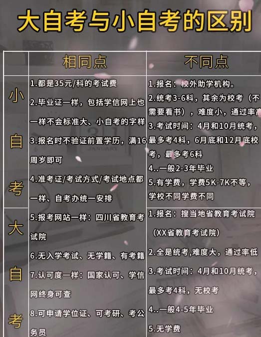 什么是小自考和大自考？文憑一樣嗎？