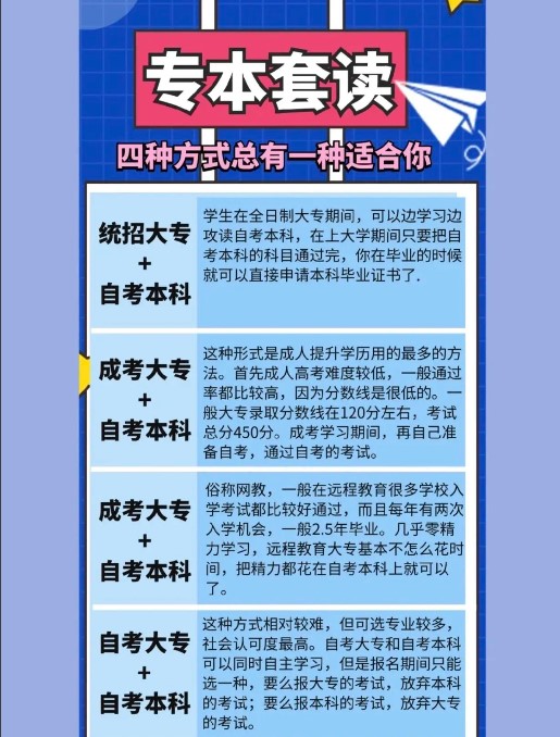 專本套讀：初高中學歷提升本科的最佳方式