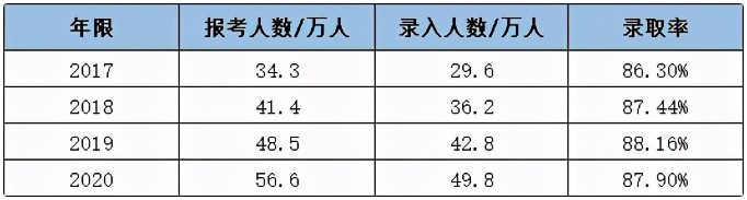 為什么成考通過(guò)率這么高，你卻屢戰(zhàn)屢??？