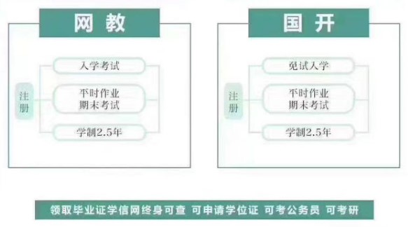 網絡教育和電大哪個更適合上班族？