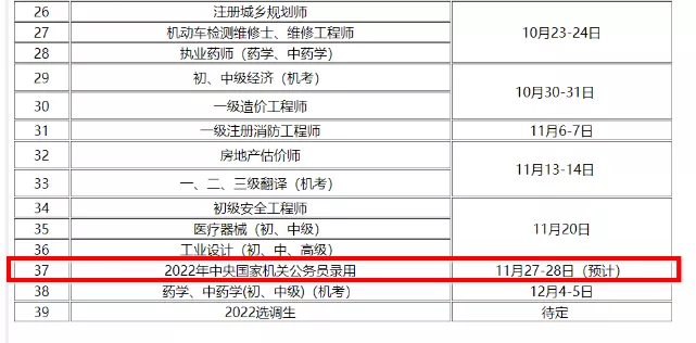 22國考時間大致已定，預計有這三大新趨勢！