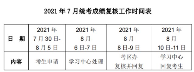 2021年7月網絡教育統考成績今日起開始查詢