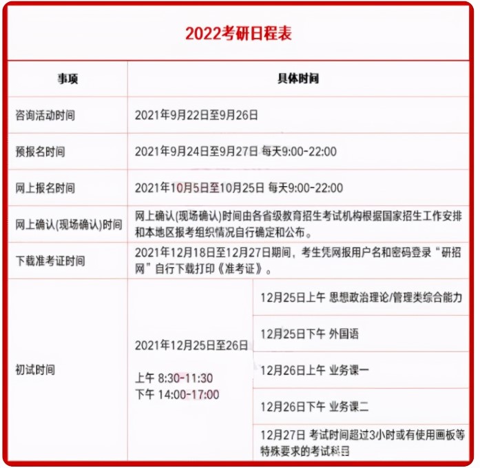 2022年考研時(shí)間確定，考研黨迎來(lái)兩個(gè)“好消息”！