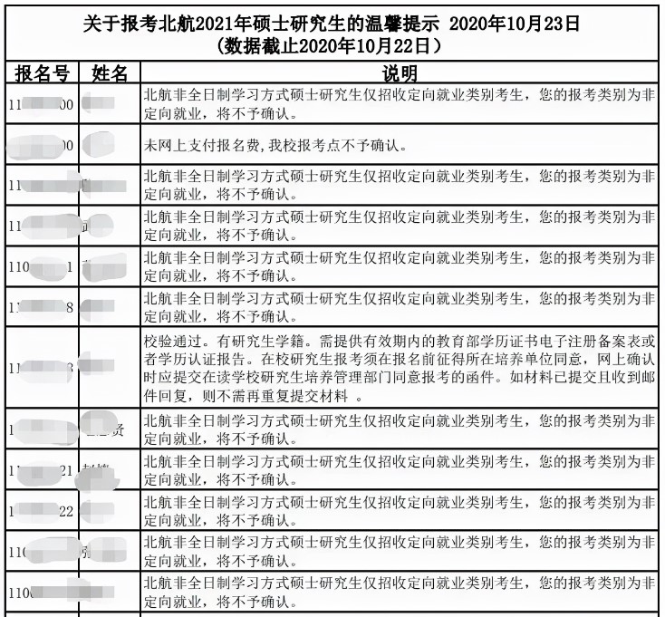 2022考研避免報名失敗，這4點需注意！