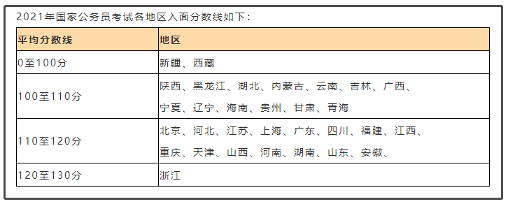 2022年國考公告重磅發布！預計招3萬余人