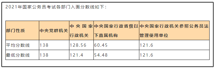 2022年國考公告重磅發(fā)布！預(yù)計招3萬余人