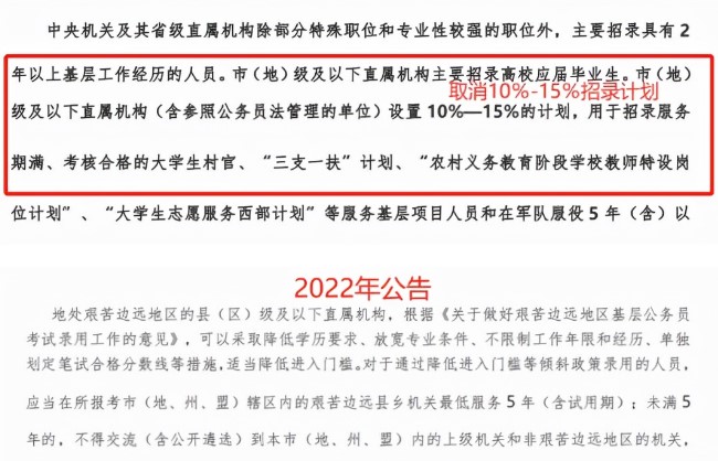 重大變更1：取消10%-15%的特殊招錄計劃。