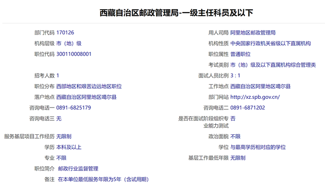 2022年想考公務員有多難？7000人報考一個職位