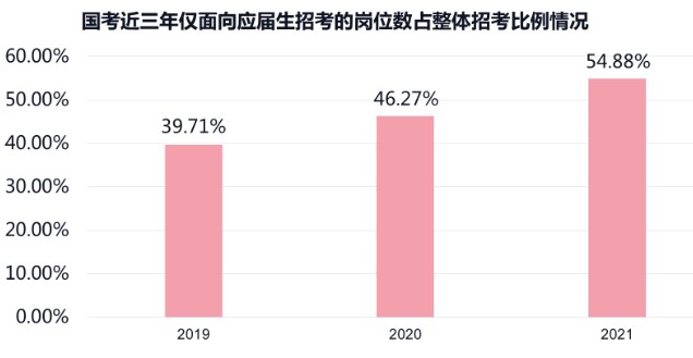 公考報(bào)考之如何選崗，打贏考公第一戰(zhàn)！