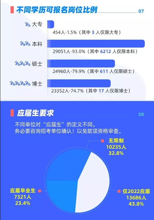 專升本選哪些專業(yè)考公務員更有優(yōu)勢？