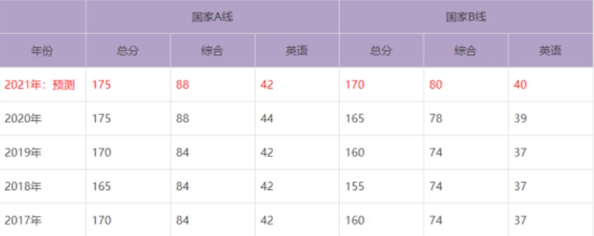 免聯(lián)考MBA有用嗎？國內(nèi)認可度高嗎？