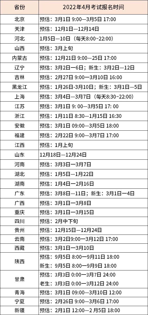 這幾類人最適合2022年報(bào)名自考，別錯(cuò)過了！