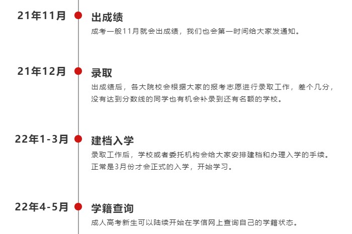 首次報考成人高考的同學看過來！附報名詳細流程