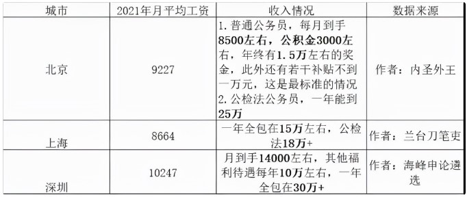 考公務員，不可抗拒的三大理由！