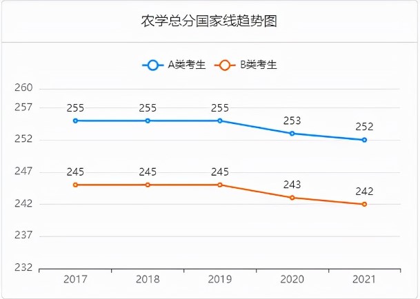 考研，只求“上岸”？可以試試這6個專業