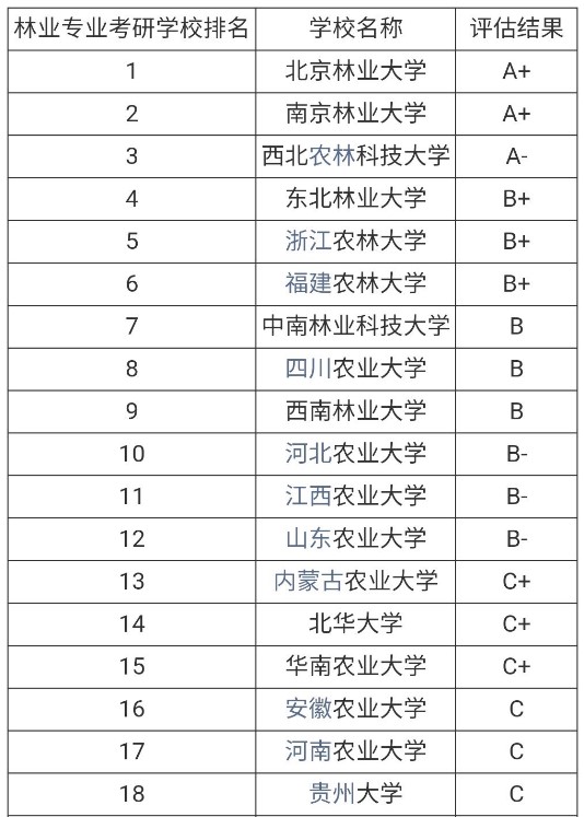 考研，只求“上岸”？可以試試這6個專業