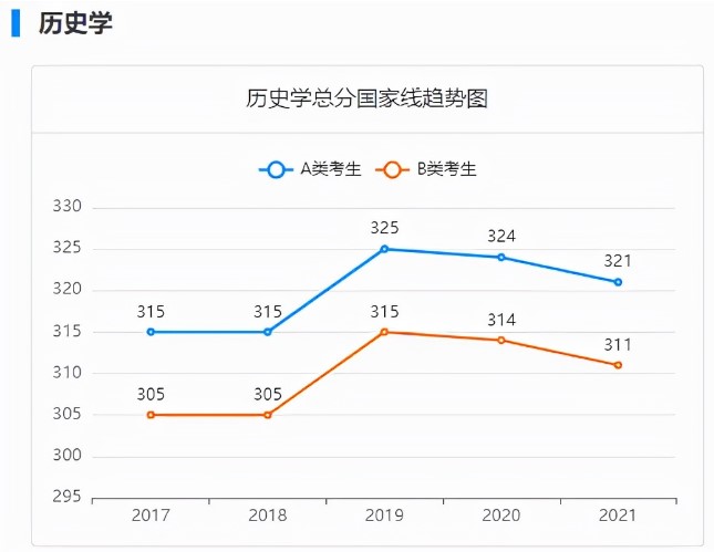 考研，只求“上岸”？可以試試這6個專業