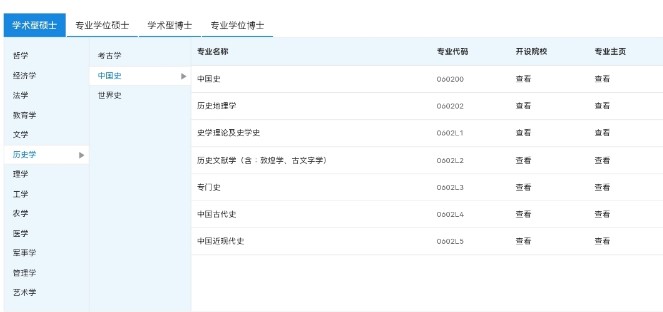 考研，只求“上岸”？可以試試這6個專業