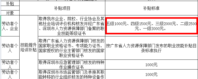 考人力資源師補(bǔ)貼多少錢？什么時(shí)候考試？