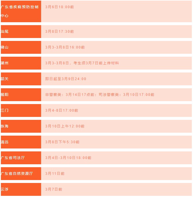 廣東省考全面進入資審階段，這個審核有多重要？