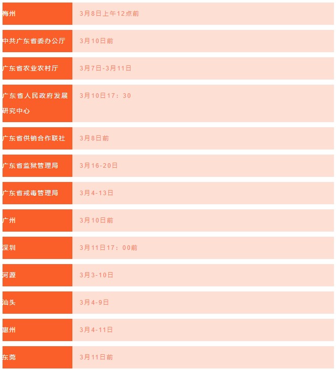 廣東省考全面進入資審階段，這個審核有多重要？