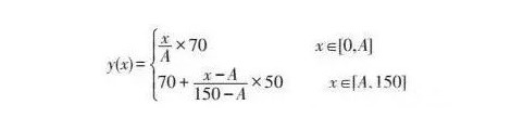 22上教資筆試分數線是多少？兩大分數線標準速度看